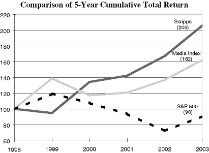 (LINE GRAPH)